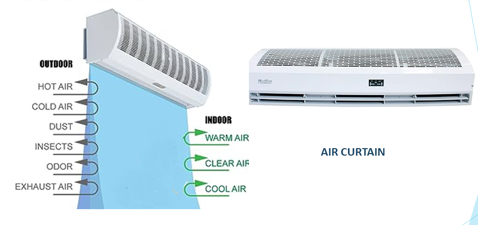 Air Curtain