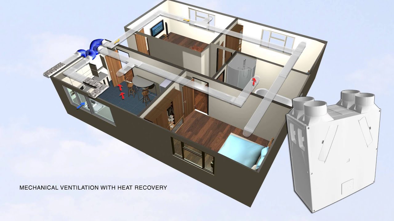Heat Recovery